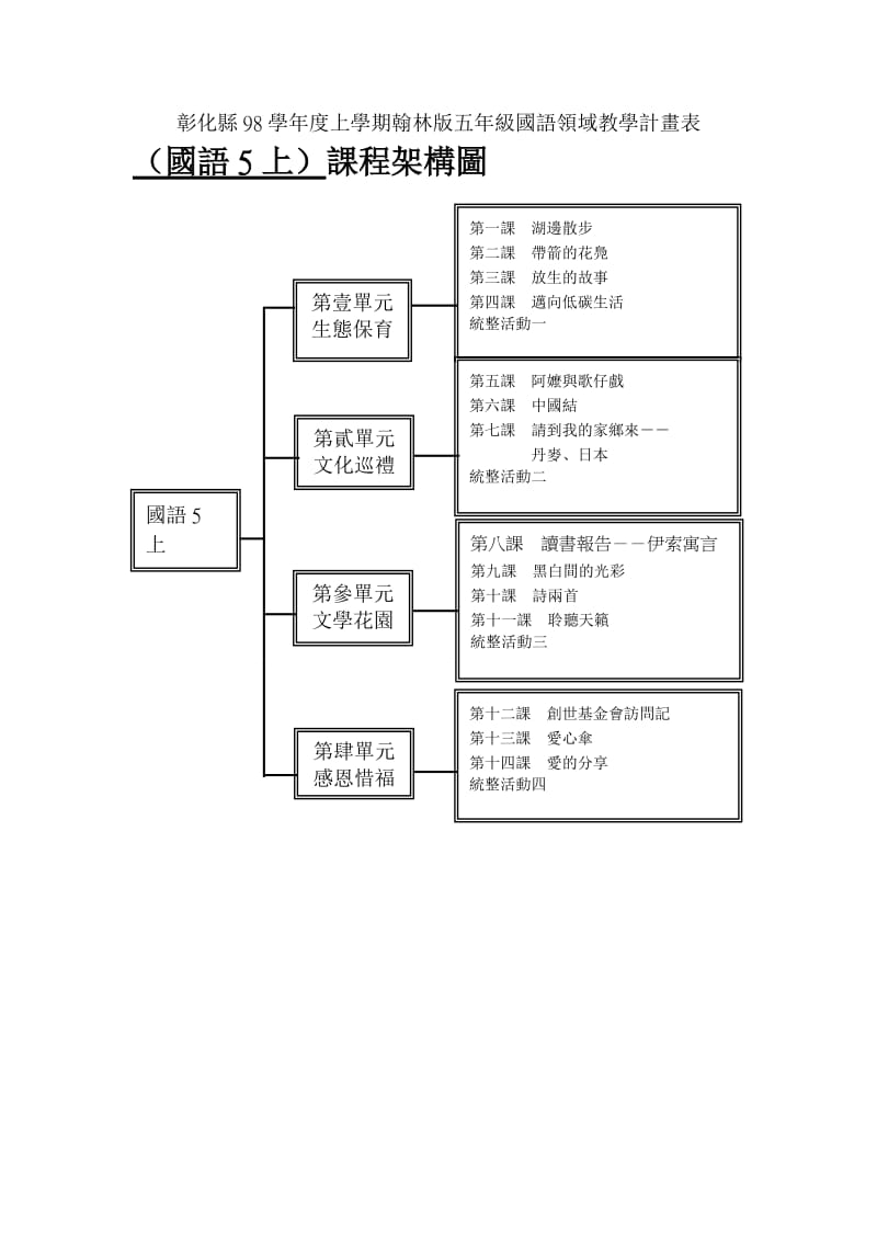 彰化县98学年度上学期翰林版五年级国语领域教学计画表.doc_第1页