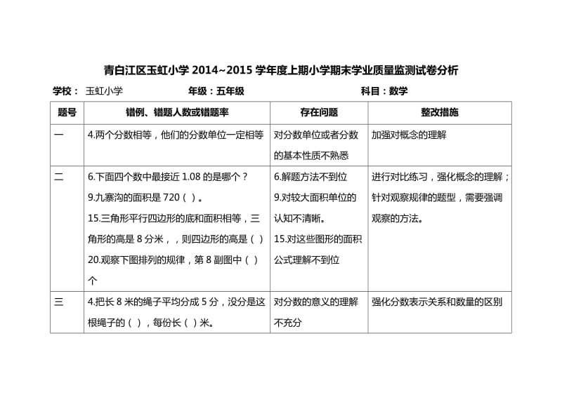 玉虹小学五年级数学试卷分析.doc_第1页