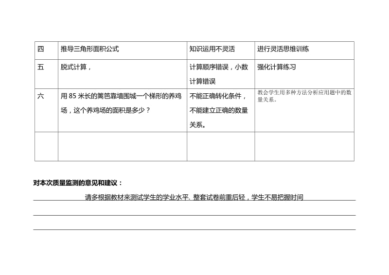 玉虹小学五年级数学试卷分析.doc_第2页