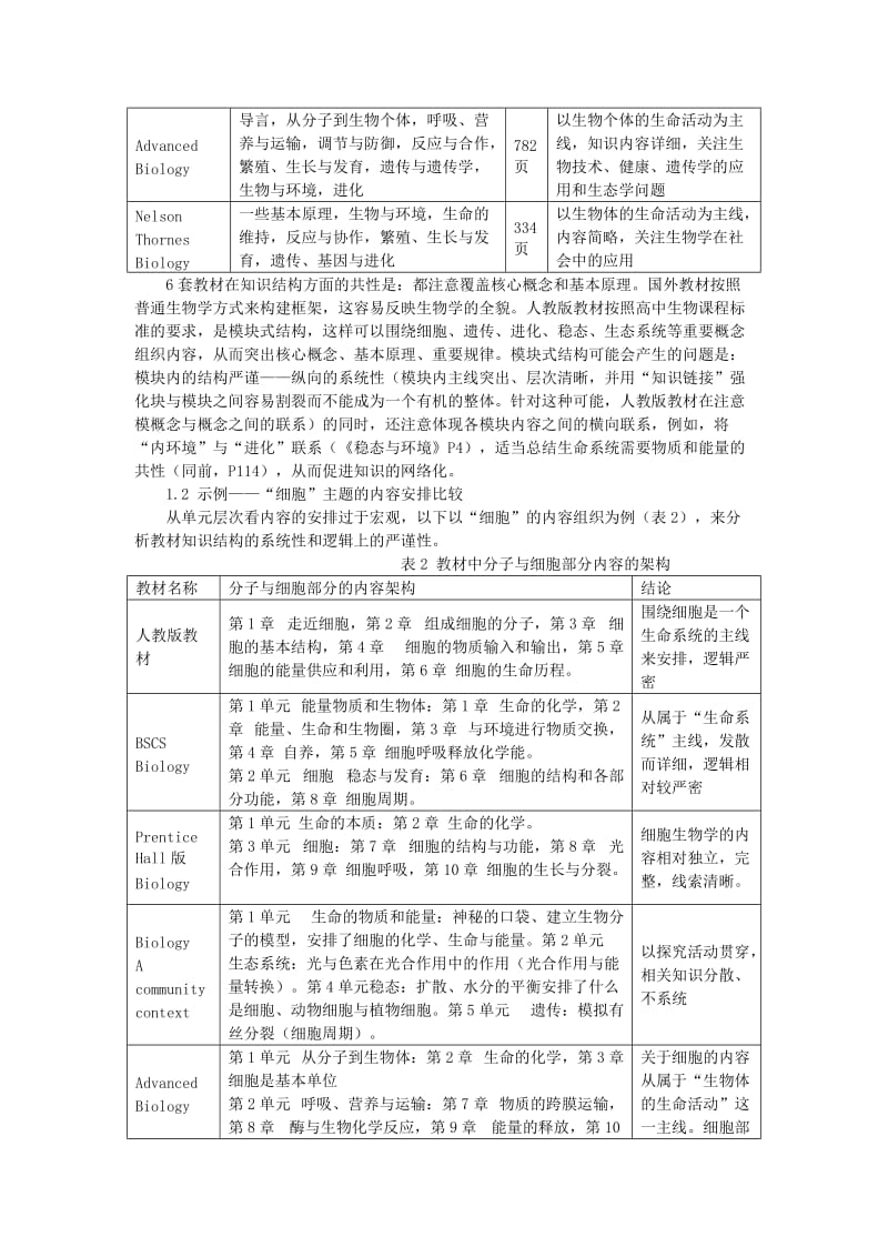 国际视野下的人教版高中生物课程标准实验教材.doc_第2页