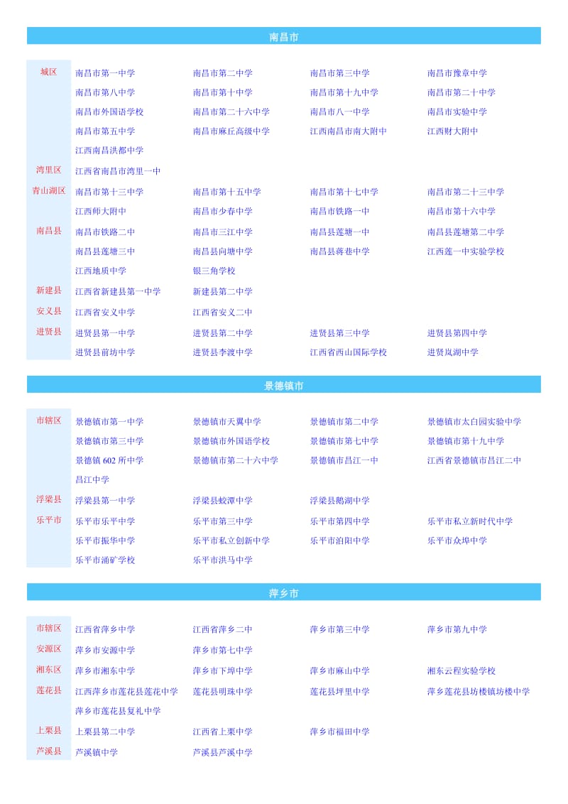 江西省所有公办及私立高中.doc_第1页