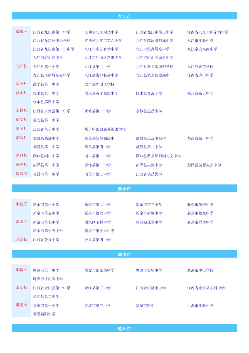 江西省所有公办及私立高中.doc_第2页