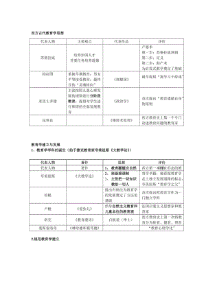 小學(xué)語(yǔ)文教師資格證考試代表人物整理(精).doc