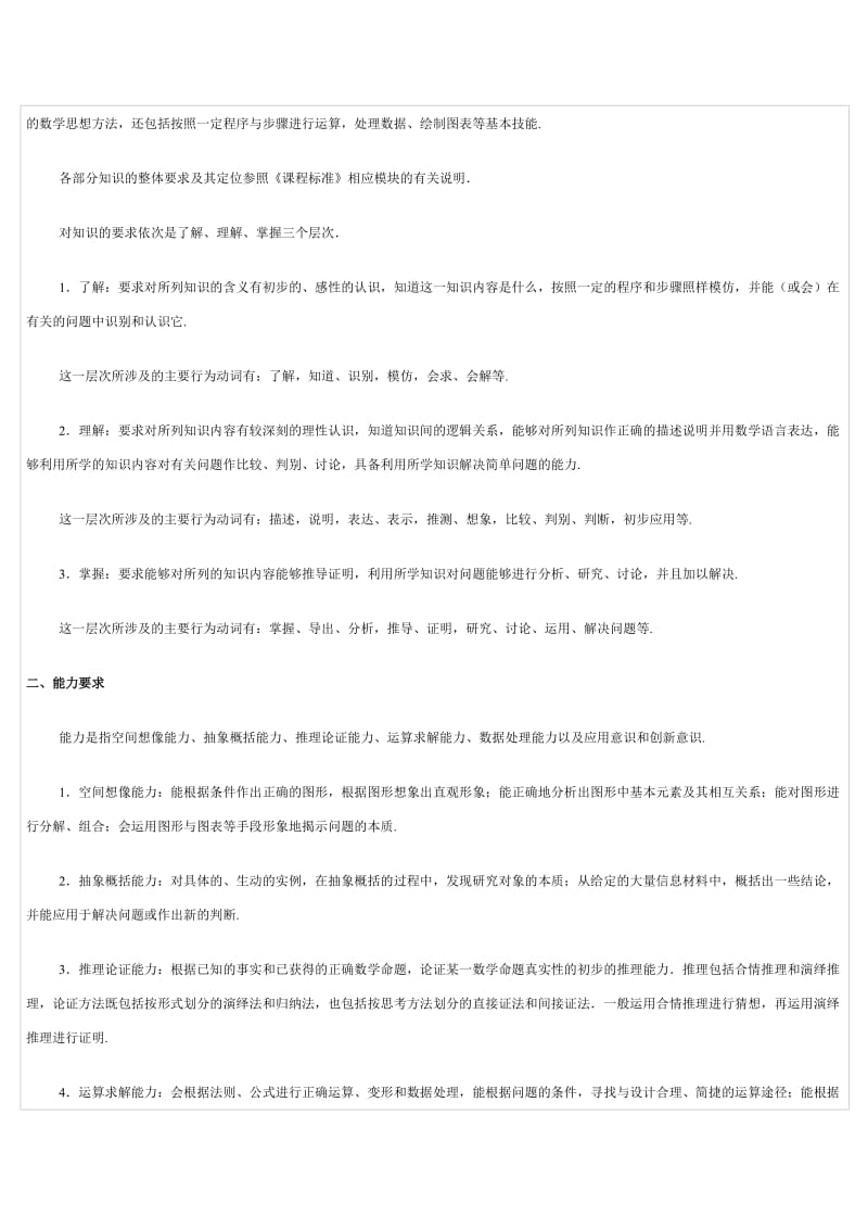 2011年高考考试说明(江西省)-数学(理).docx_第2页