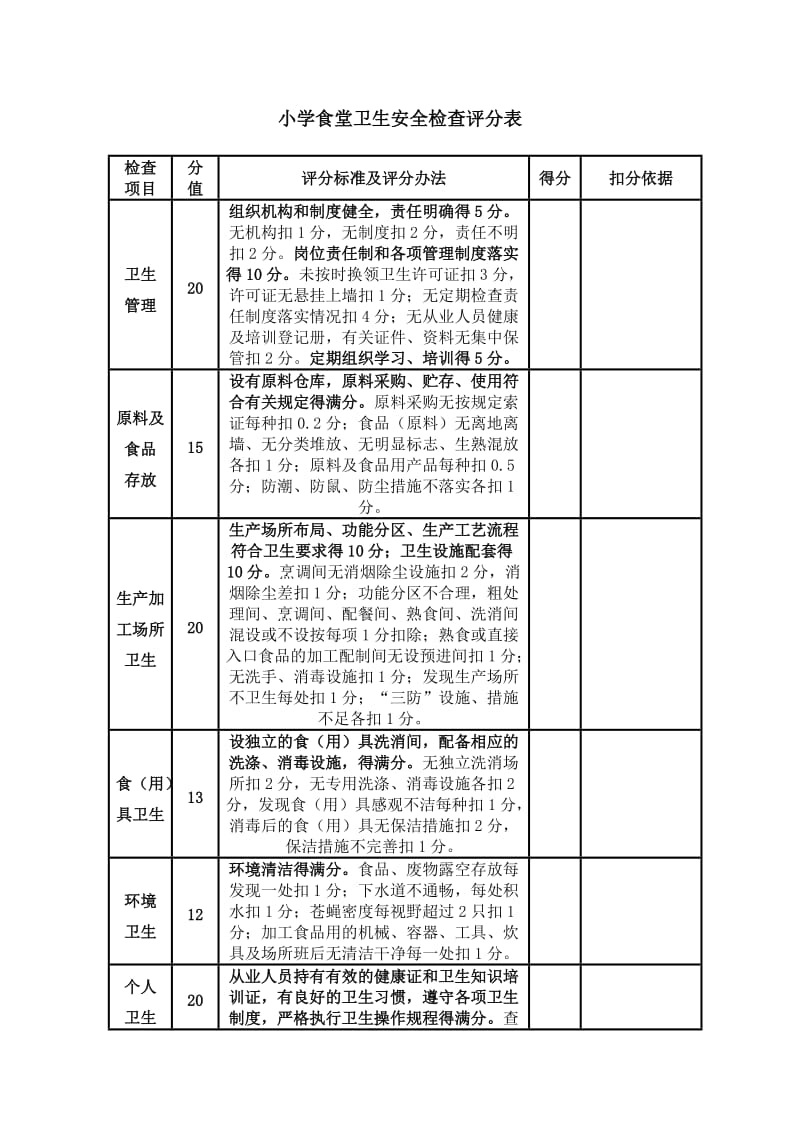 小学食堂卫生安全检查评分表.doc_第1页