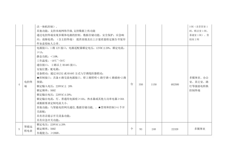 重庆来龙小学校物联网系统参数.docx_第2页