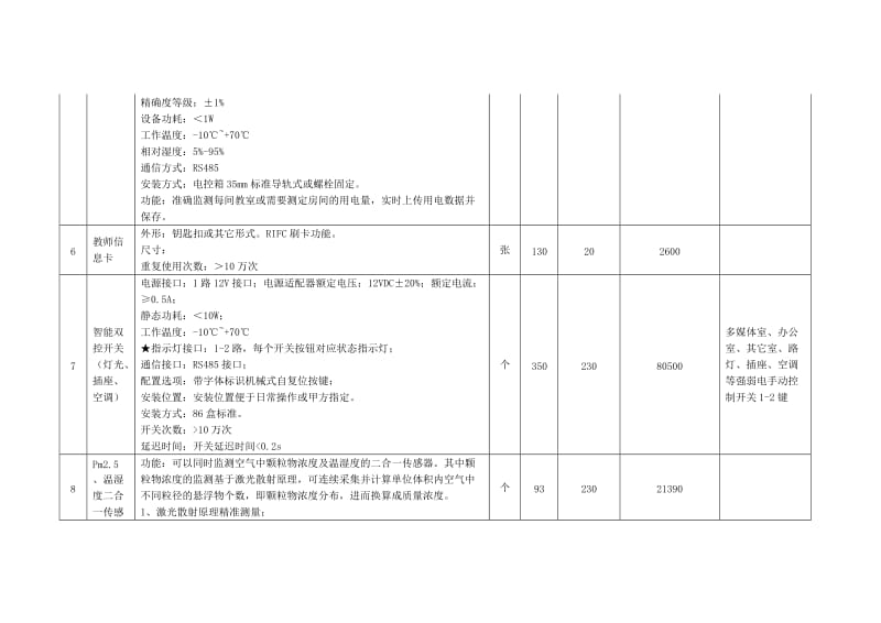 重庆来龙小学校物联网系统参数.docx_第3页