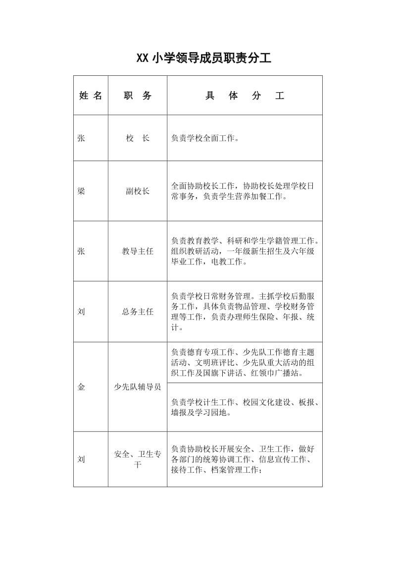 2013年春季开学检查小学材料及打分表.doc_第2页