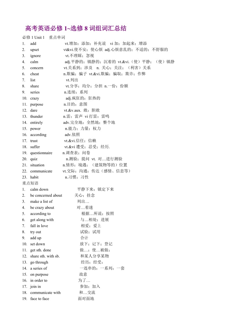 人教版高中英语必修一到选修八单词和短语.doc_第1页