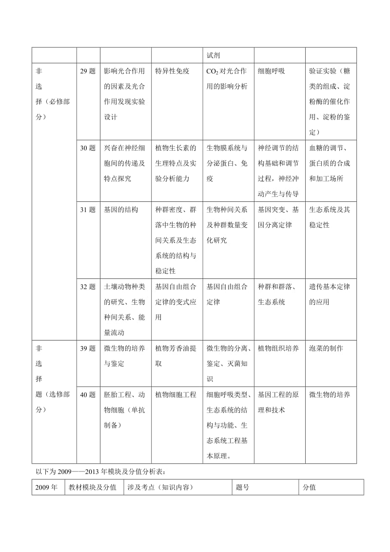 做高考试题的心得体会.doc_第2页