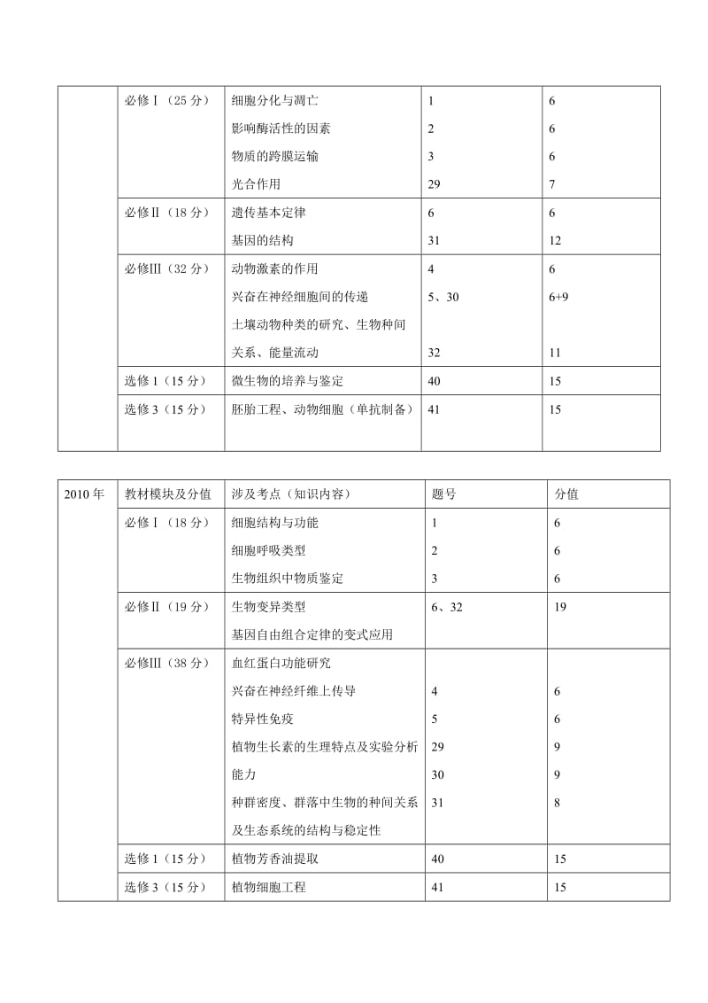 做高考试题的心得体会.doc_第3页