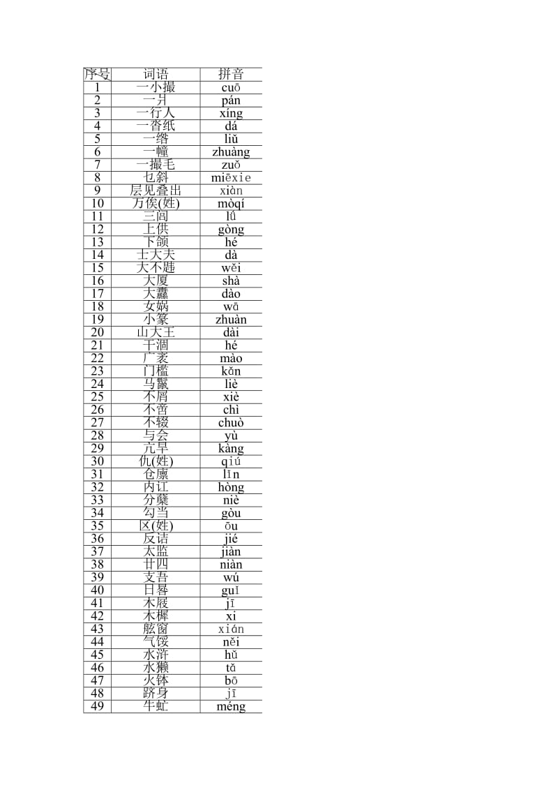 易错字音258例(录自500套高考及模拟试题).doc_第1页