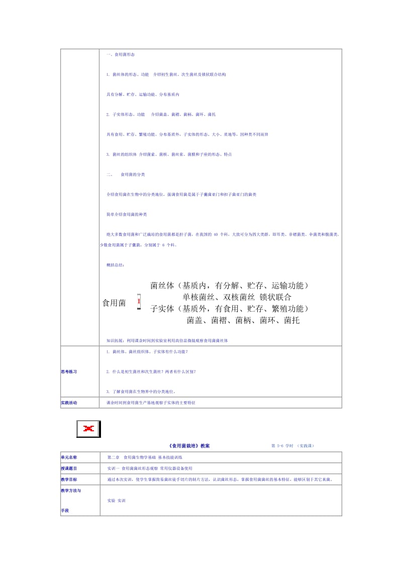 食用菌栽培实验教案.doc_第3页