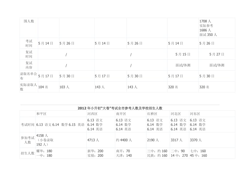 2011与2012和平“小升初”考试数据.doc_第2页