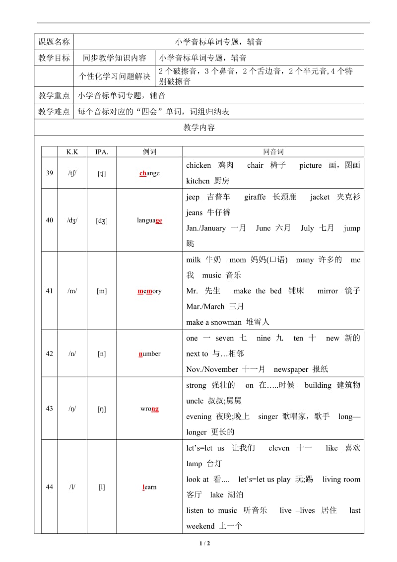 小学音标单词专题-辅音.doc_第1页