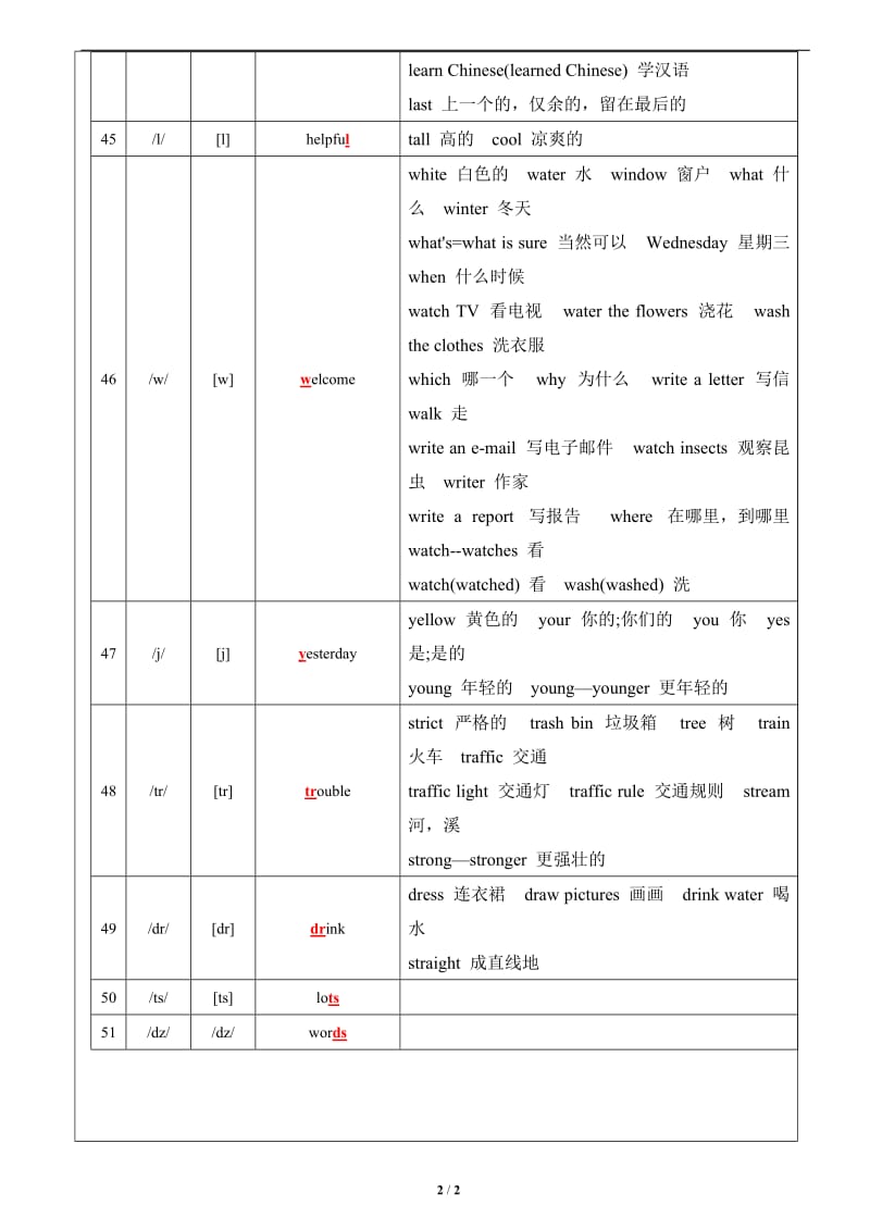 小学音标单词专题-辅音.doc_第2页