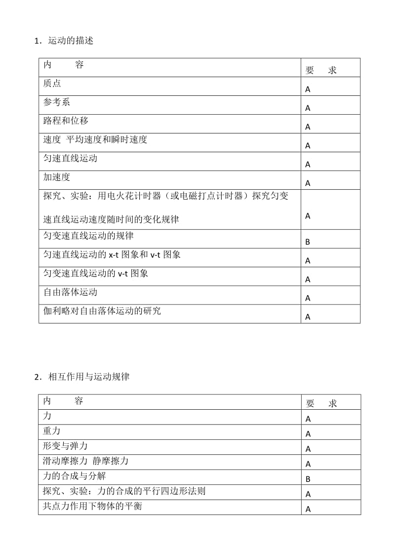 江苏省2010年高考物理必修科目学业水平测试说明.doc_第2页