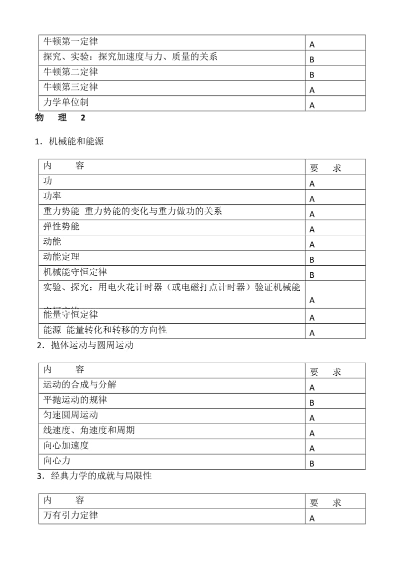 江苏省2010年高考物理必修科目学业水平测试说明.doc_第3页