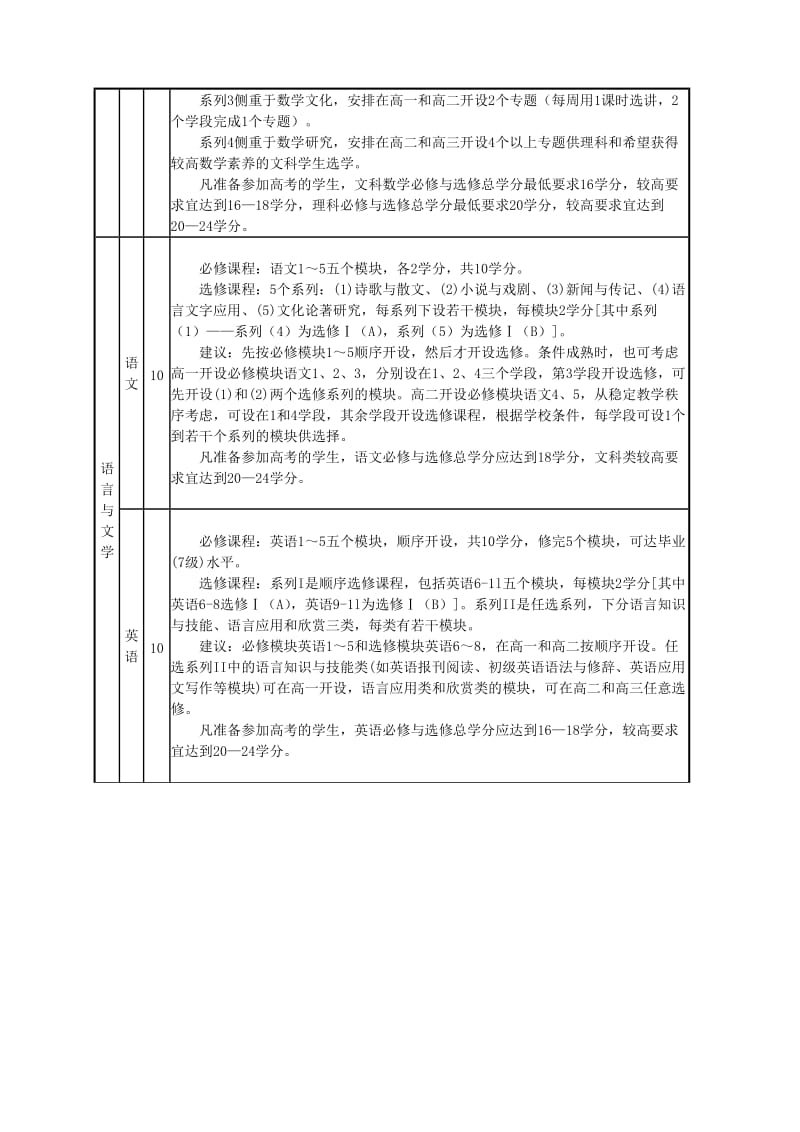 福州格致中学鼓山校区高中新课程设置及学分配置方案.doc_第2页