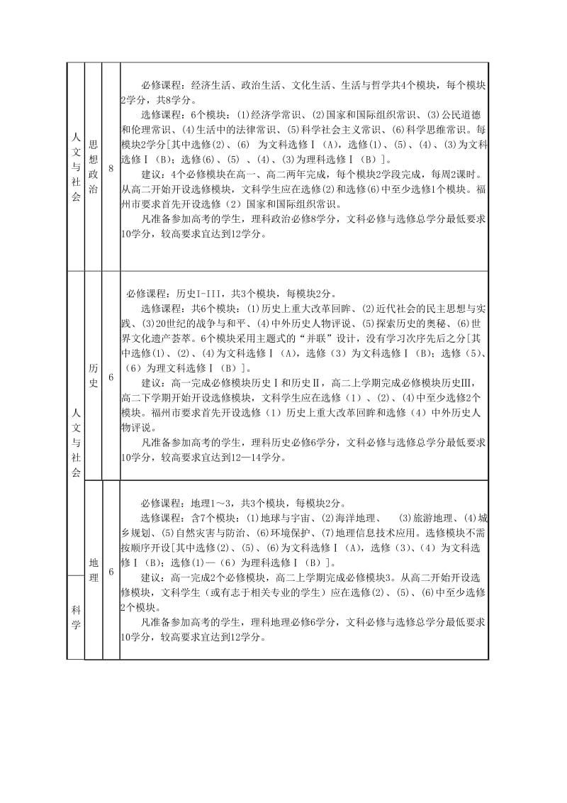 福州格致中学鼓山校区高中新课程设置及学分配置方案.doc_第3页