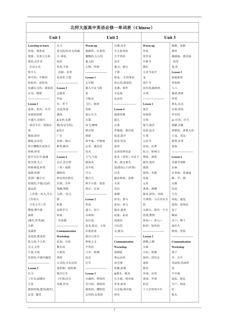 北师大版高中英语词汇(必修1-8)wps直接打印.doc_第2页