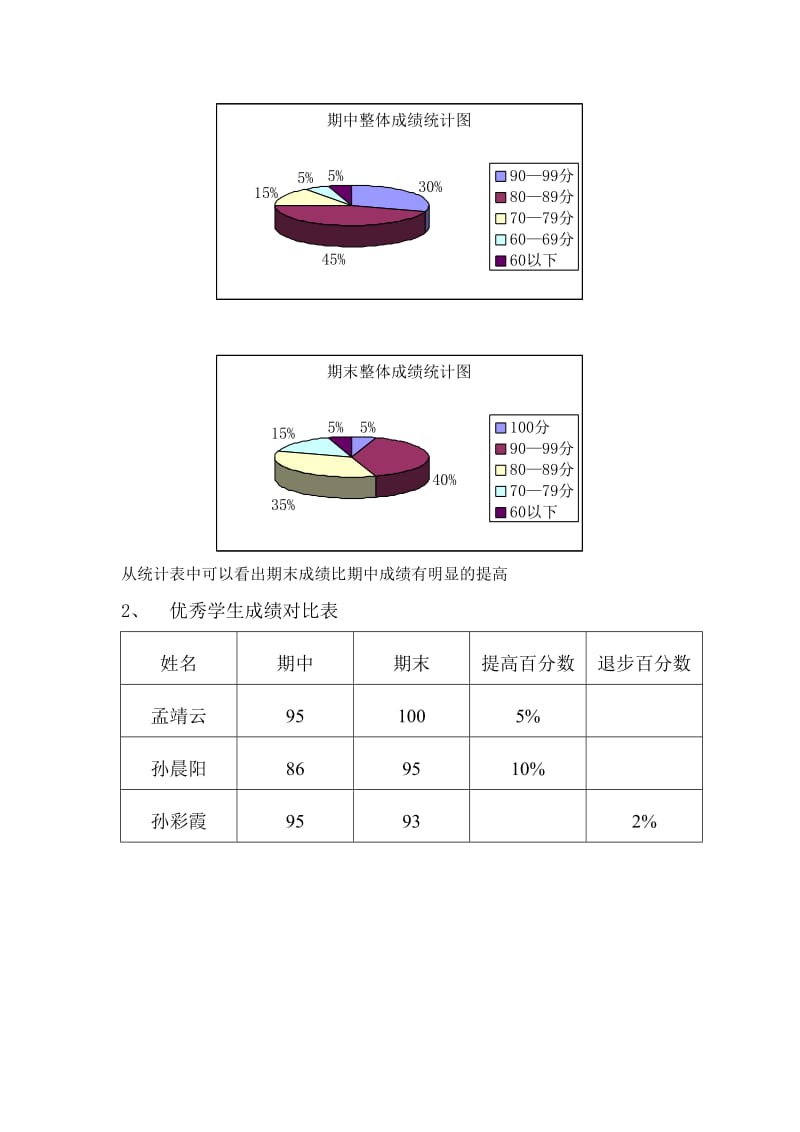 新庄小学四年级数学期末测试质量分析.doc_第2页