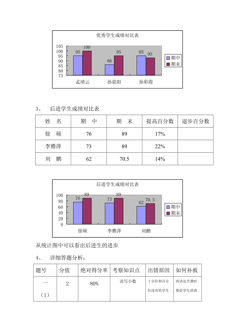 新庄小学四年级数学期末测试质量分析.doc_第3页