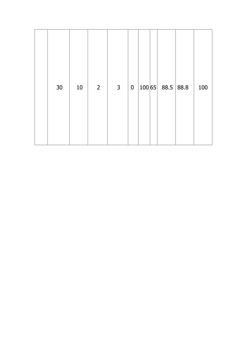 2014-2015五年级上册单元备课及试卷分析.doc_第3页