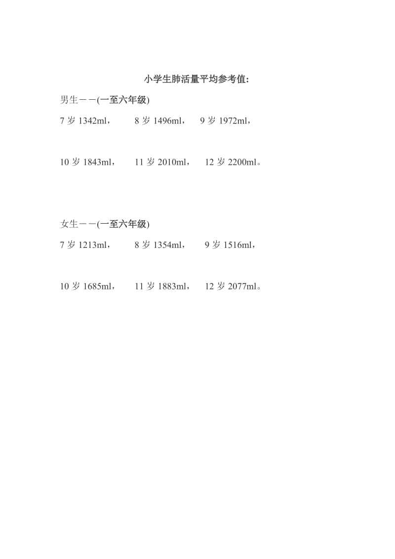 2015小学生身高标准体重表.doc_第1页