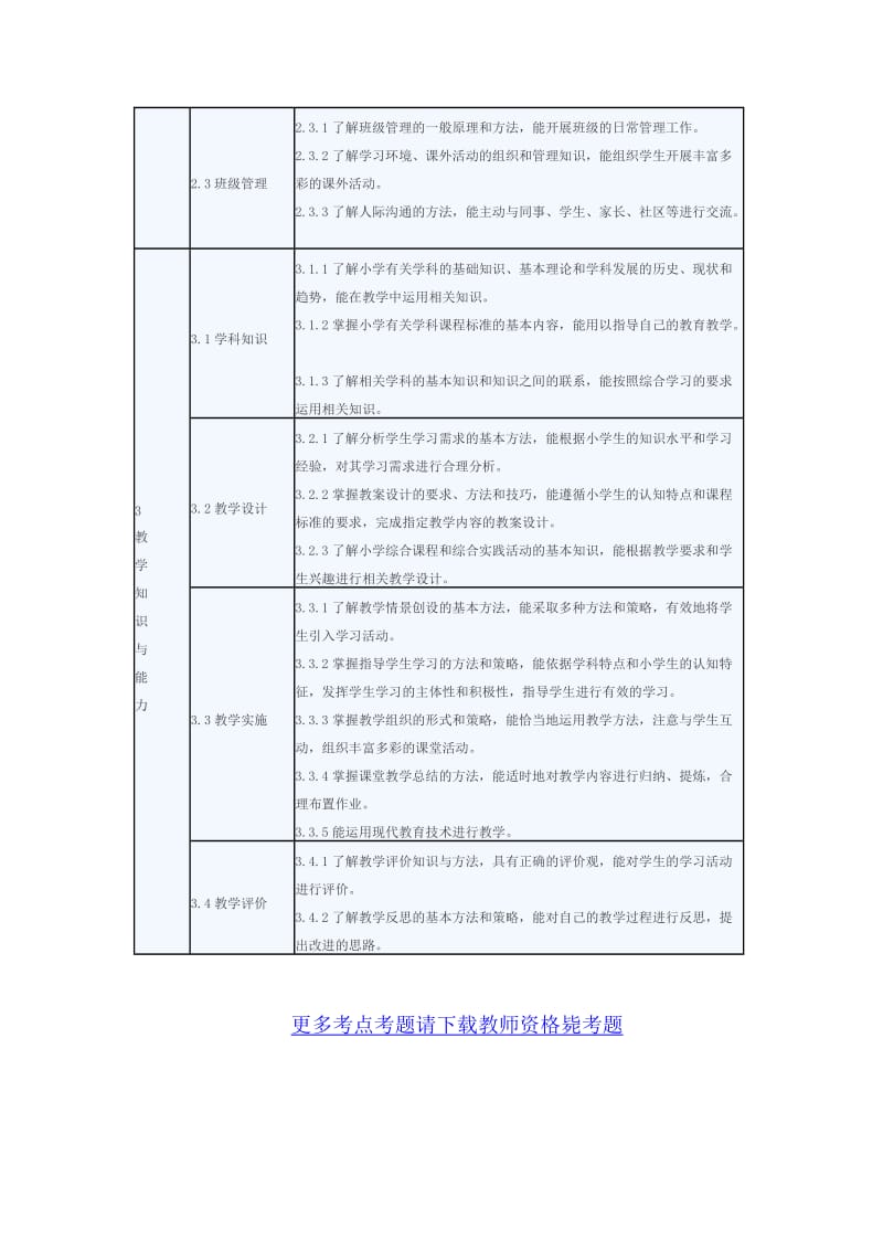 2017小学教师资格证考试标准.docx_第2页