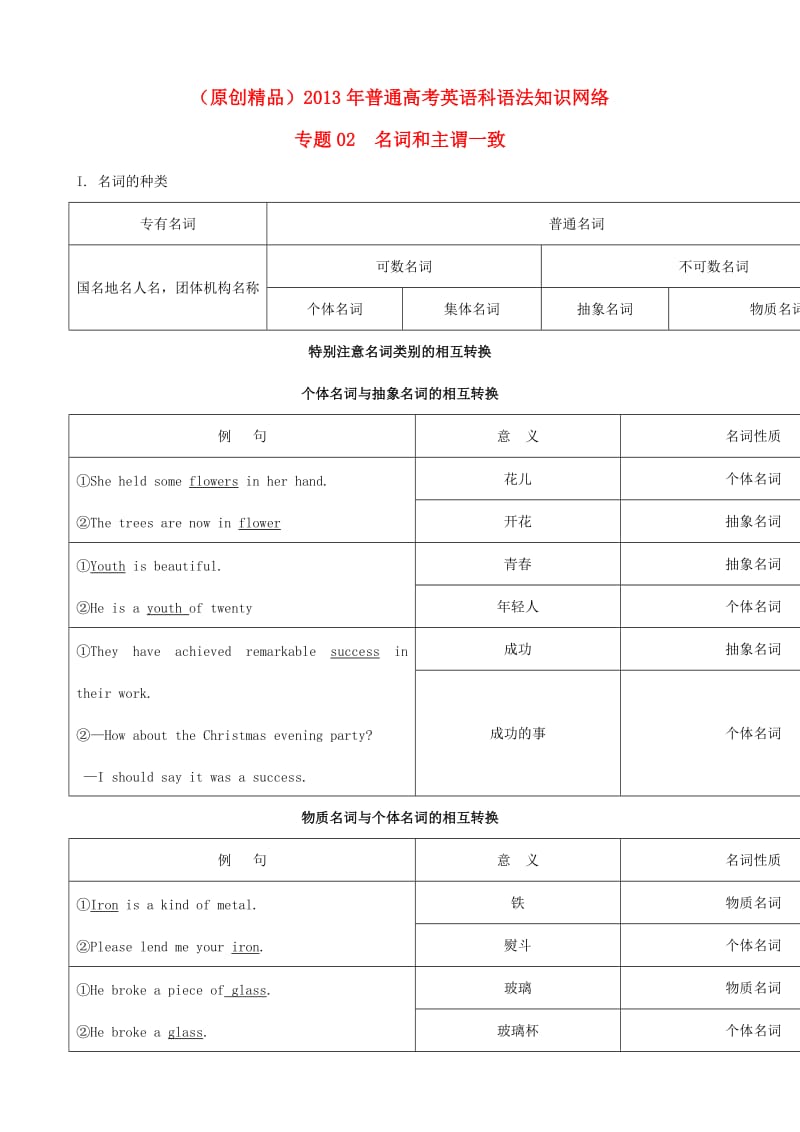 2013届高考英语语法知识网络专题02名词和主谓一致.doc_第1页