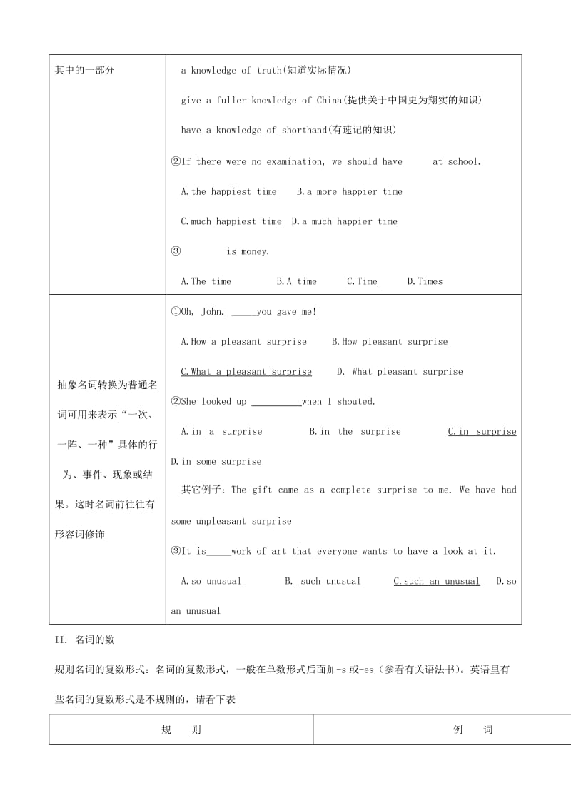 2013届高考英语语法知识网络专题02名词和主谓一致.doc_第3页