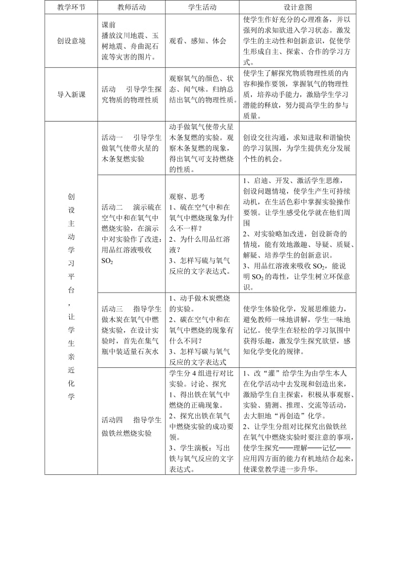 课题2《氧气》说课稿.doc_第2页