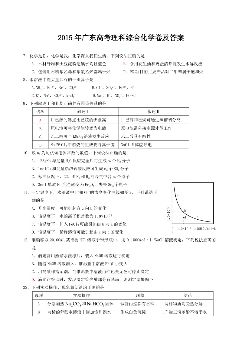 2015年广东高考理科综合化学卷及答案.doc_第1页