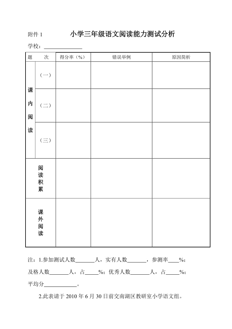 有关小学三年级语文阅读能力测试注意事项.doc_第2页