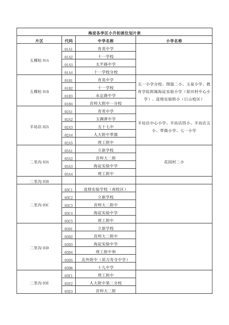 2016海淀各学区小升初派位划片表.doc_第1页