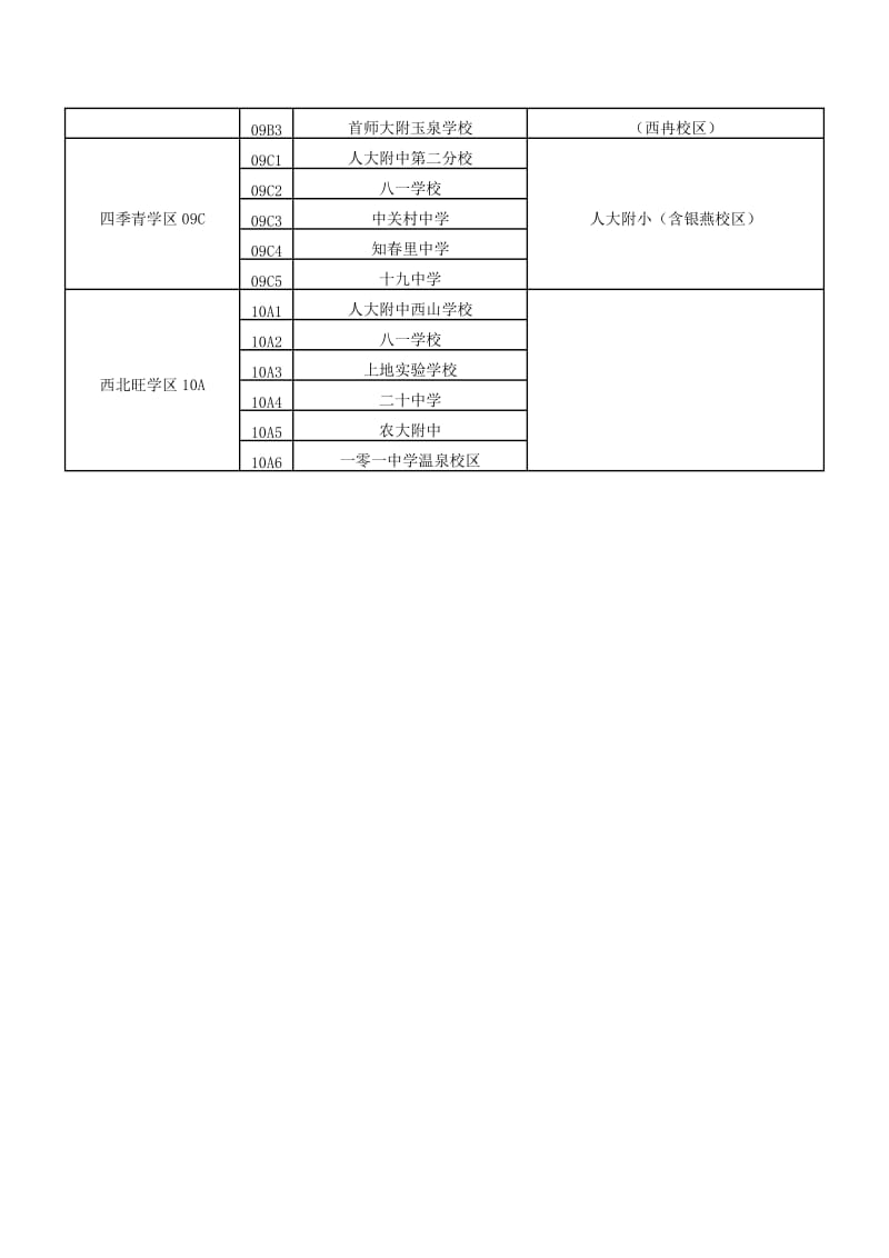 2016海淀各学区小升初派位划片表.doc_第3页