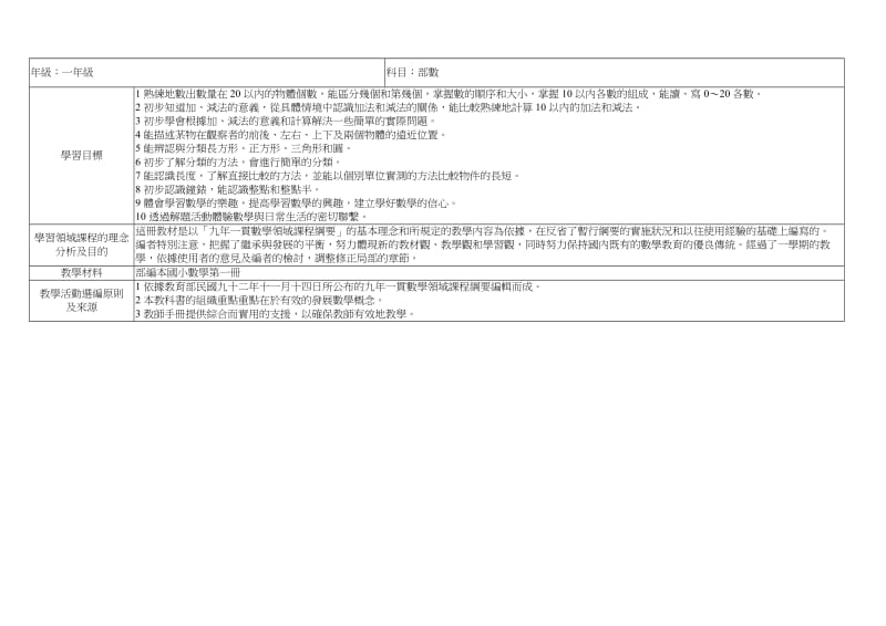 彰化县98学年度上学期一年级部编版数学领域教学计画表.doc_第3页