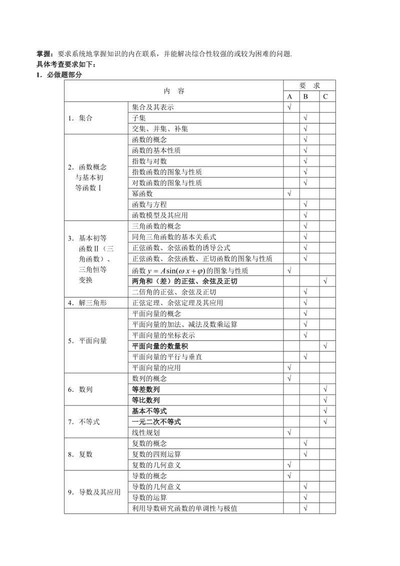 2017年辽宁省高考说明-数学科(含最新试题).doc_第2页