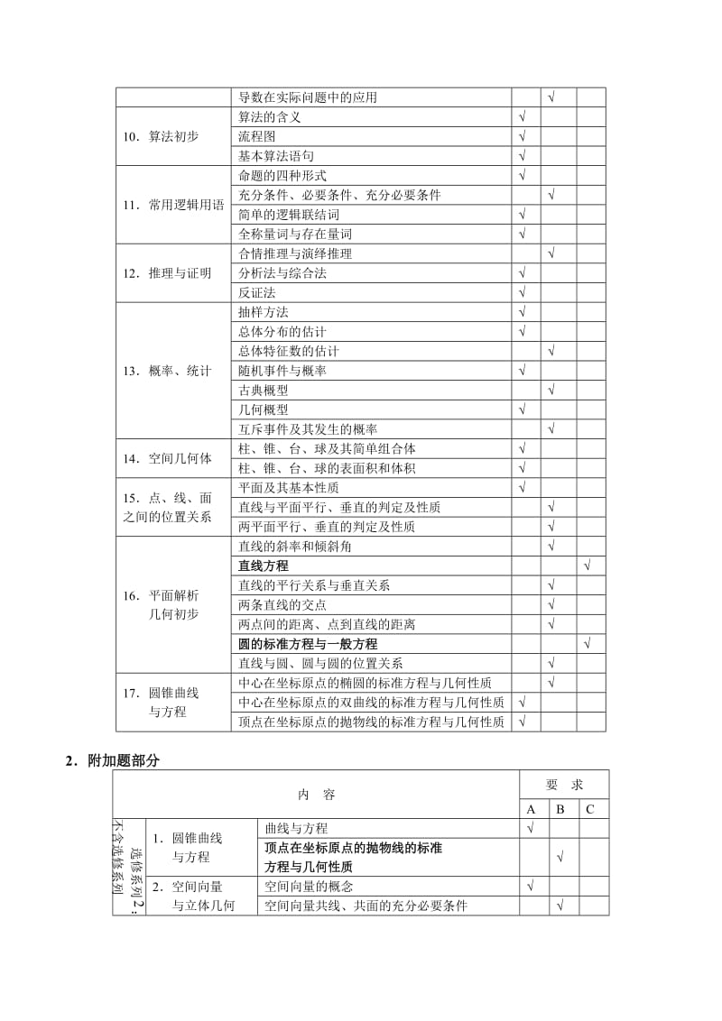 2017年辽宁省高考说明-数学科(含最新试题).doc_第3页