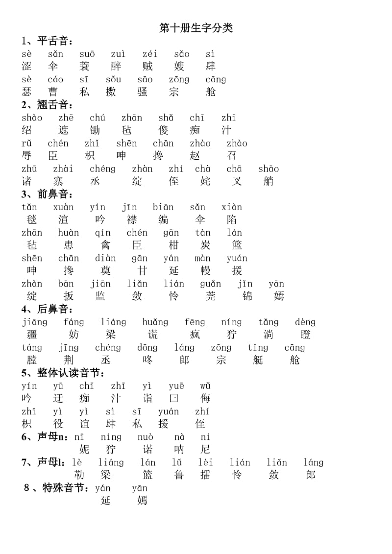 2010年春五年级语文下册汉语拼音生字分类.doc_第1页