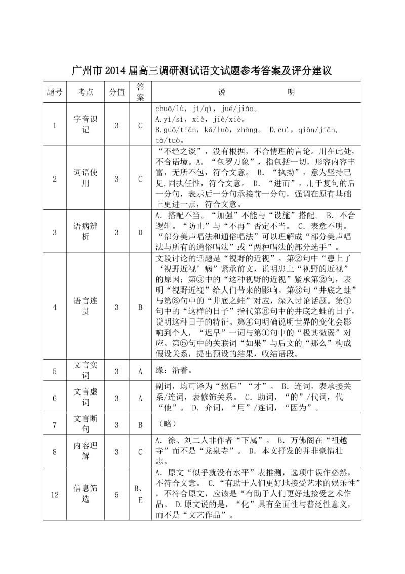 广州市2014届高三调研测试语文试题参考答案及评分建议.docx_第1页