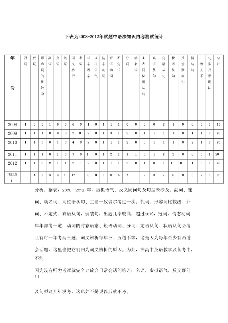 四川省近五年高考英语题型变化.doc_第2页