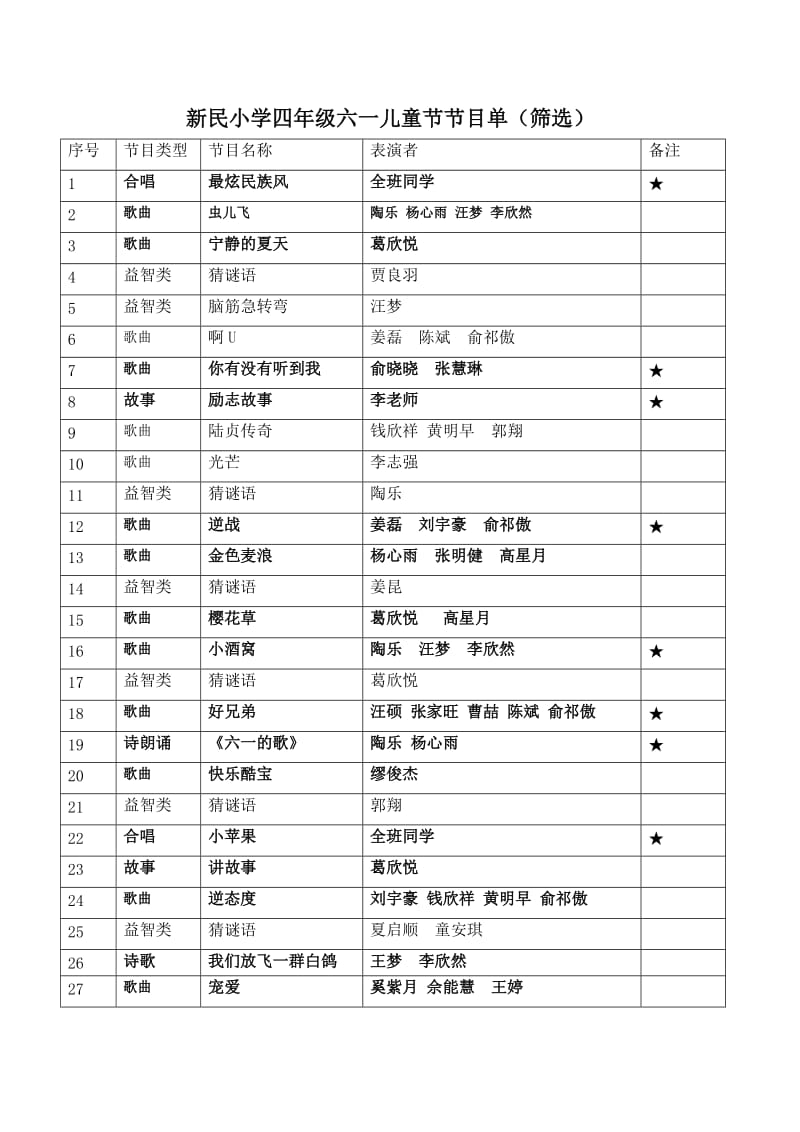 新民小学四年级六一儿童节节目单.doc_第1页