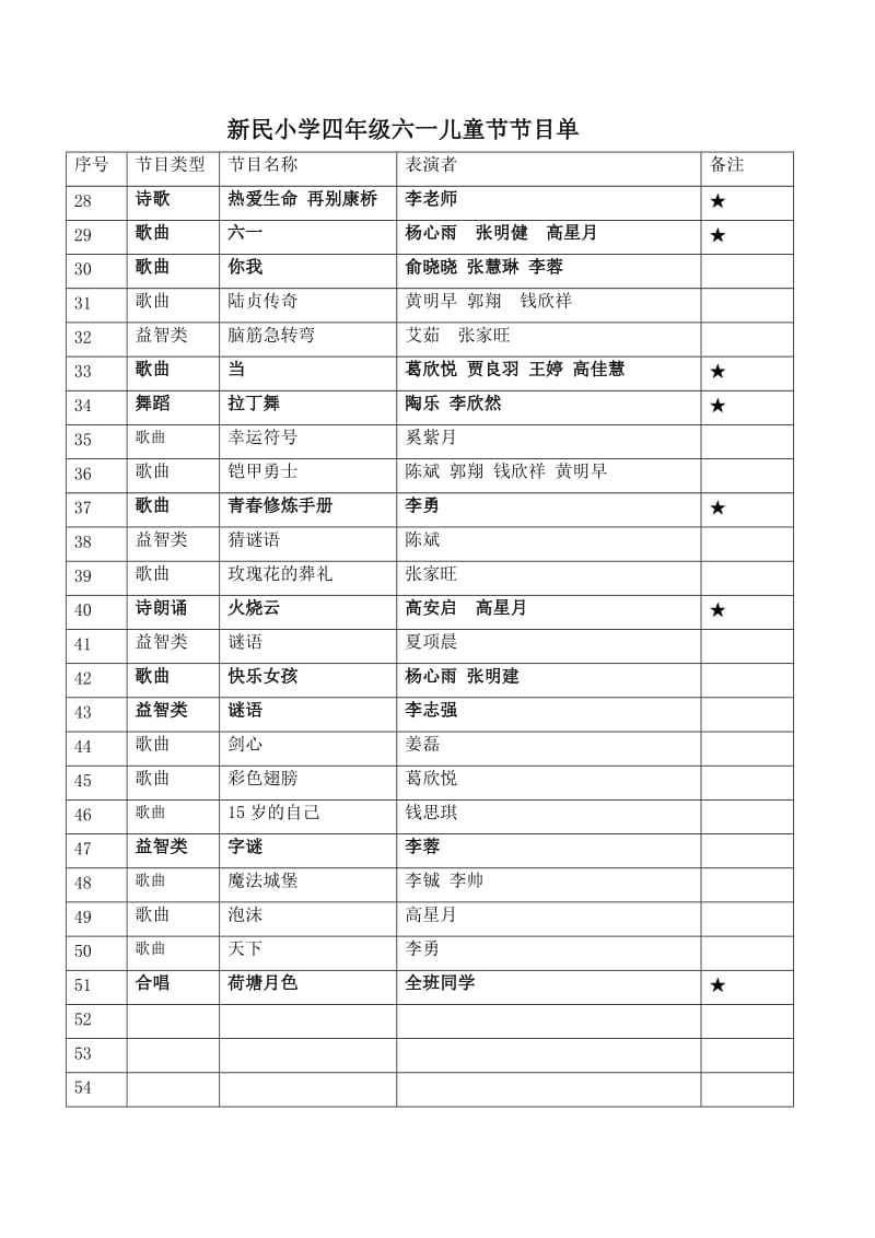 新民小学四年级六一儿童节节目单.doc_第2页