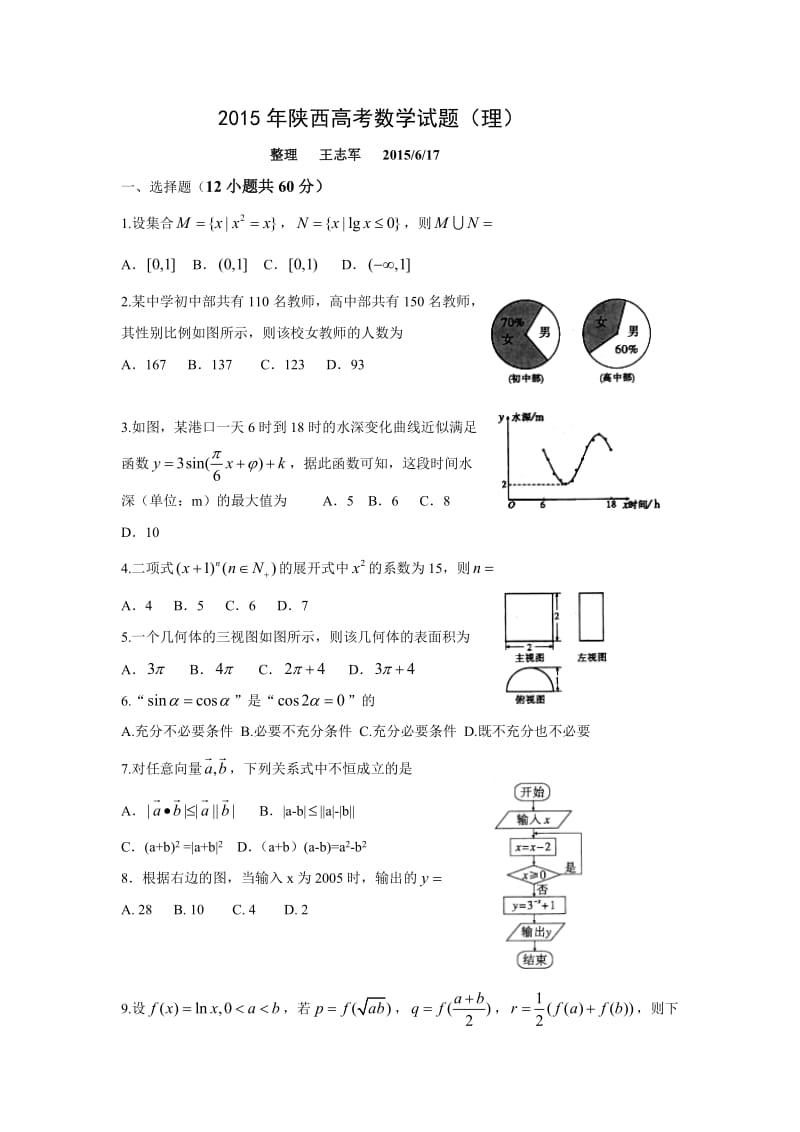 2015年高考陕西卷(理科数学).doc_第1页