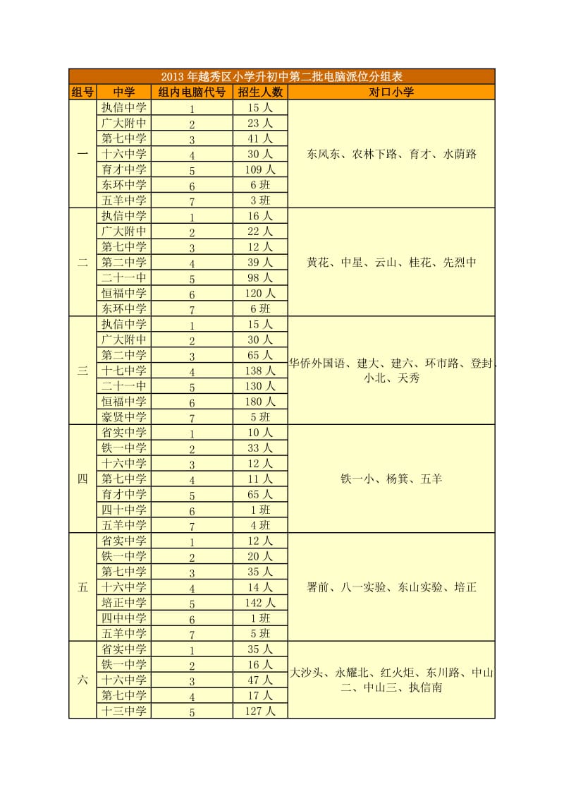 2013小升初电脑派位.docx_第1页