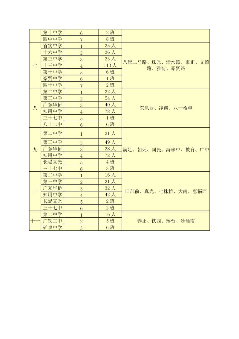 2013小升初电脑派位.docx_第2页