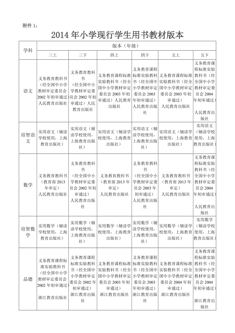 2014年小学现行教材版本.doc_第1页