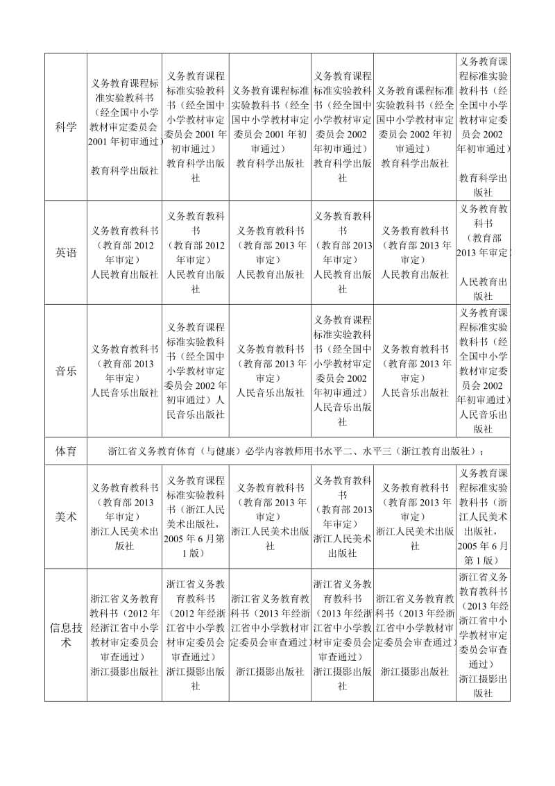 2014年小学现行教材版本.doc_第2页